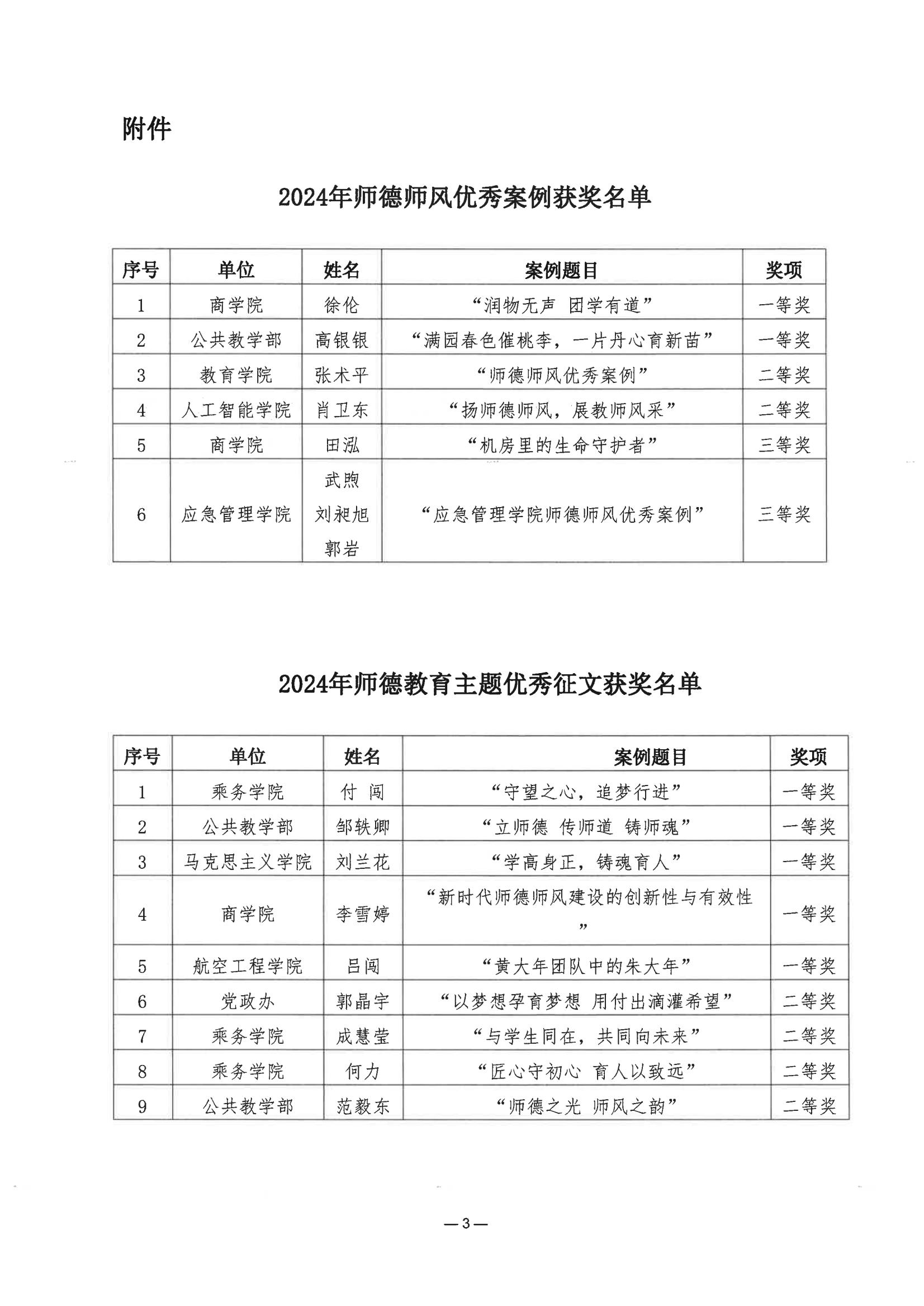 关于表彰“弘扬践行教育家精神”师德师风优秀案例和师德教育主题优秀征文获奖教师的决定_02.jpg