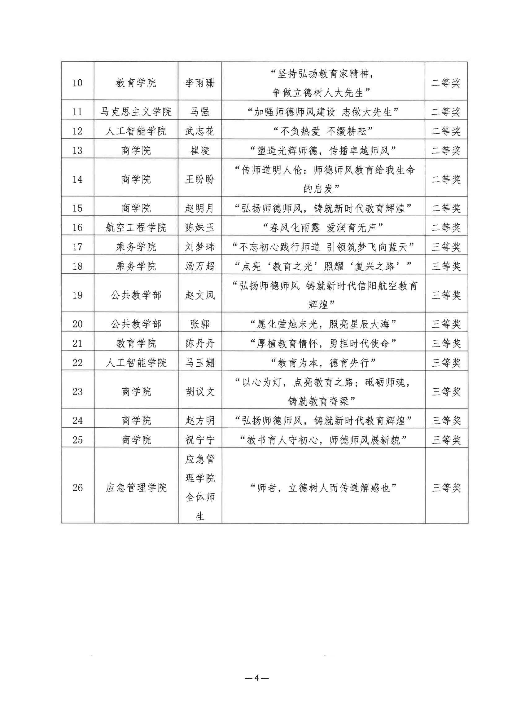 关于表彰“弘扬践行教育家精神”师德师风优秀案例和师德教育主题优秀征文获奖教师的决定_03.jpg